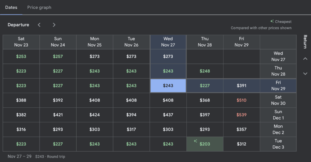 how to use google flights to find cheap flights: use the date grid tool