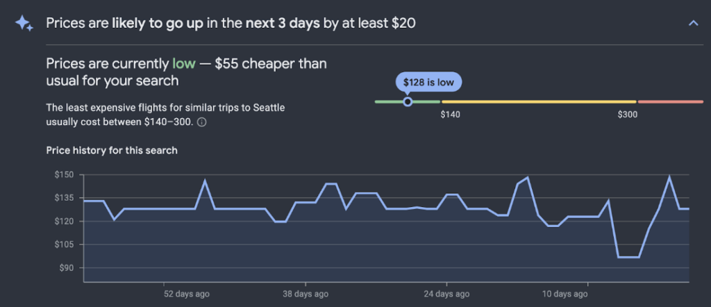 | how to use fare alerts to find cheap flights | when do flight prices drop | how to find cheap long haul flights