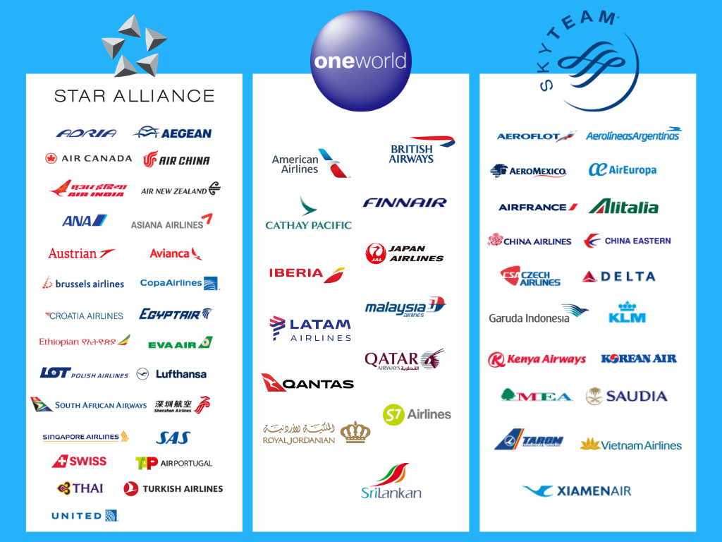 airline alliance chart | when to book one-way vs roundtrip vs multi-city