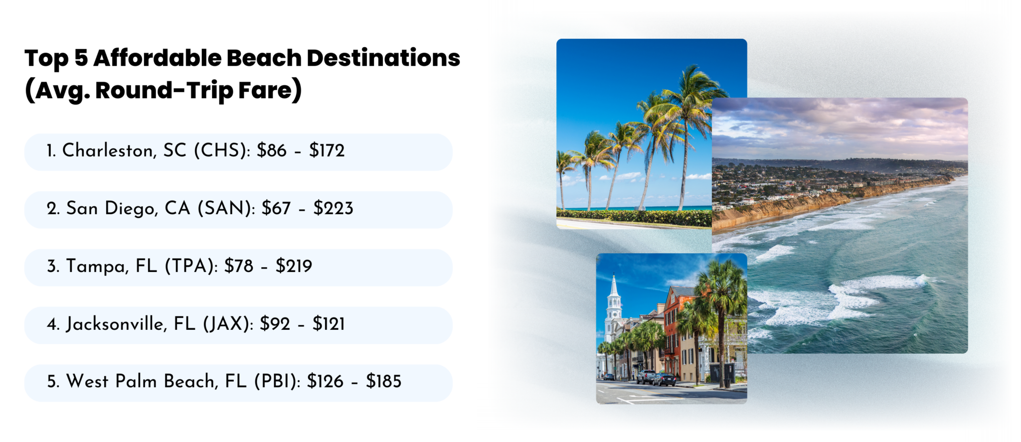 July 4th 2025 Travel Report Affordable Domestic & Nearby International