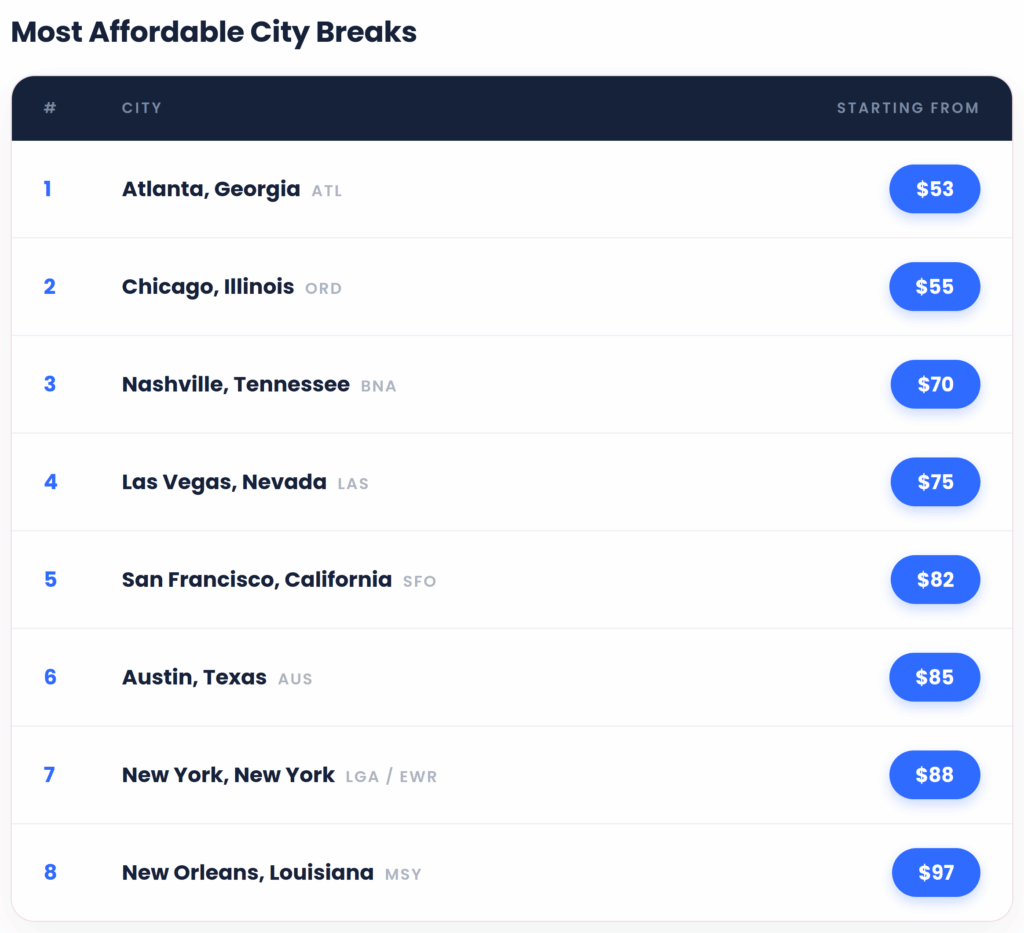 city list