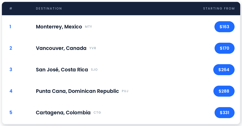 international deals