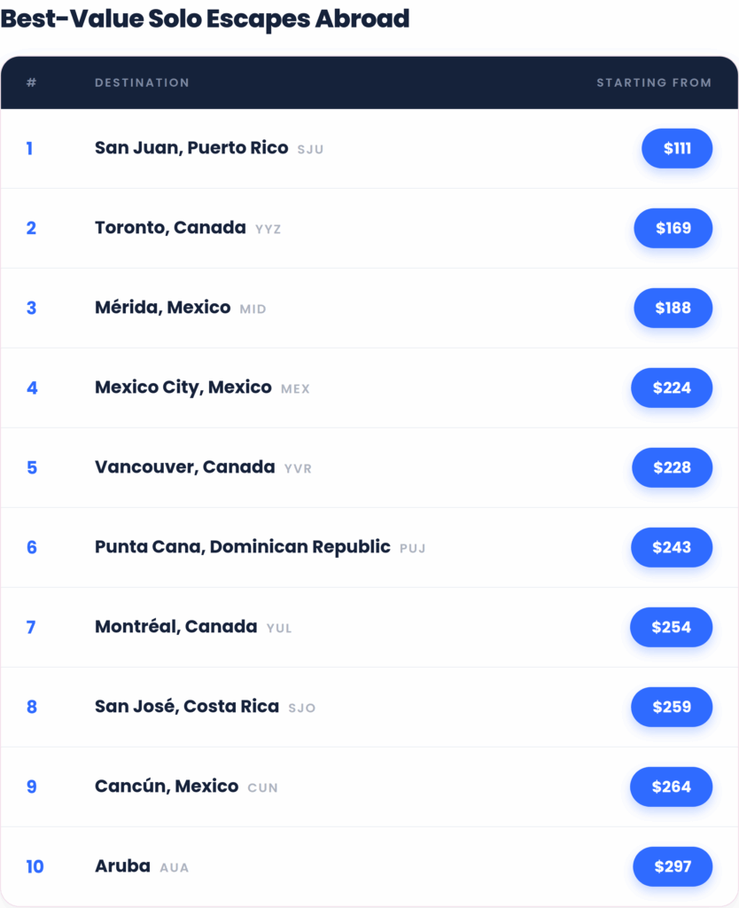 abroad solo flights