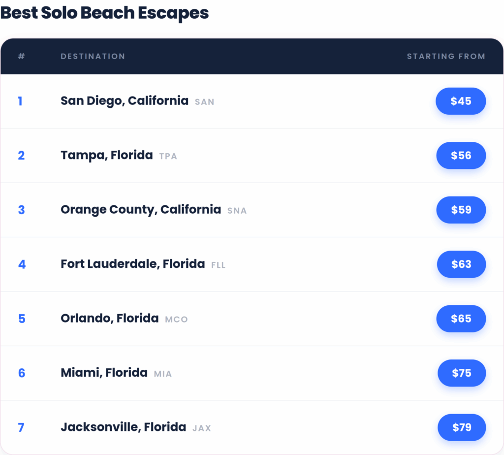 solo beach escapes