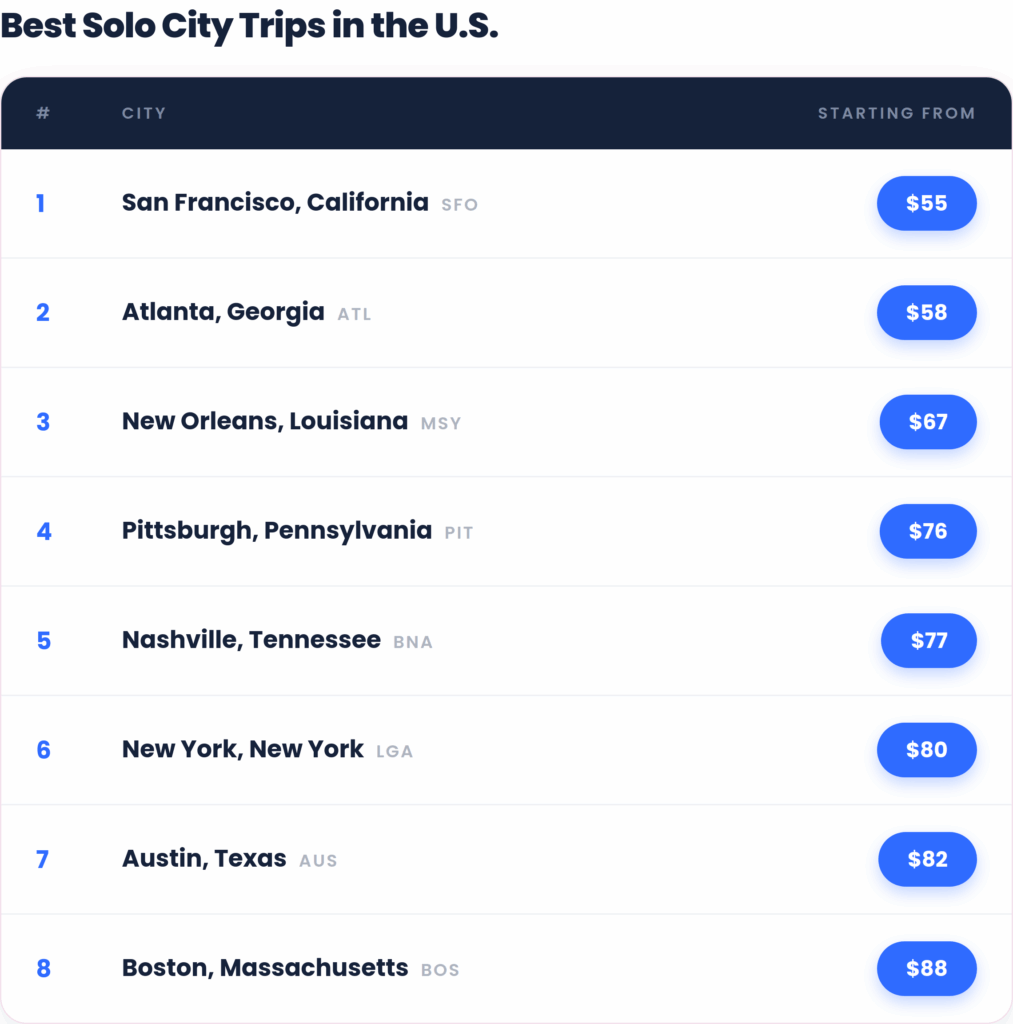 solo cities