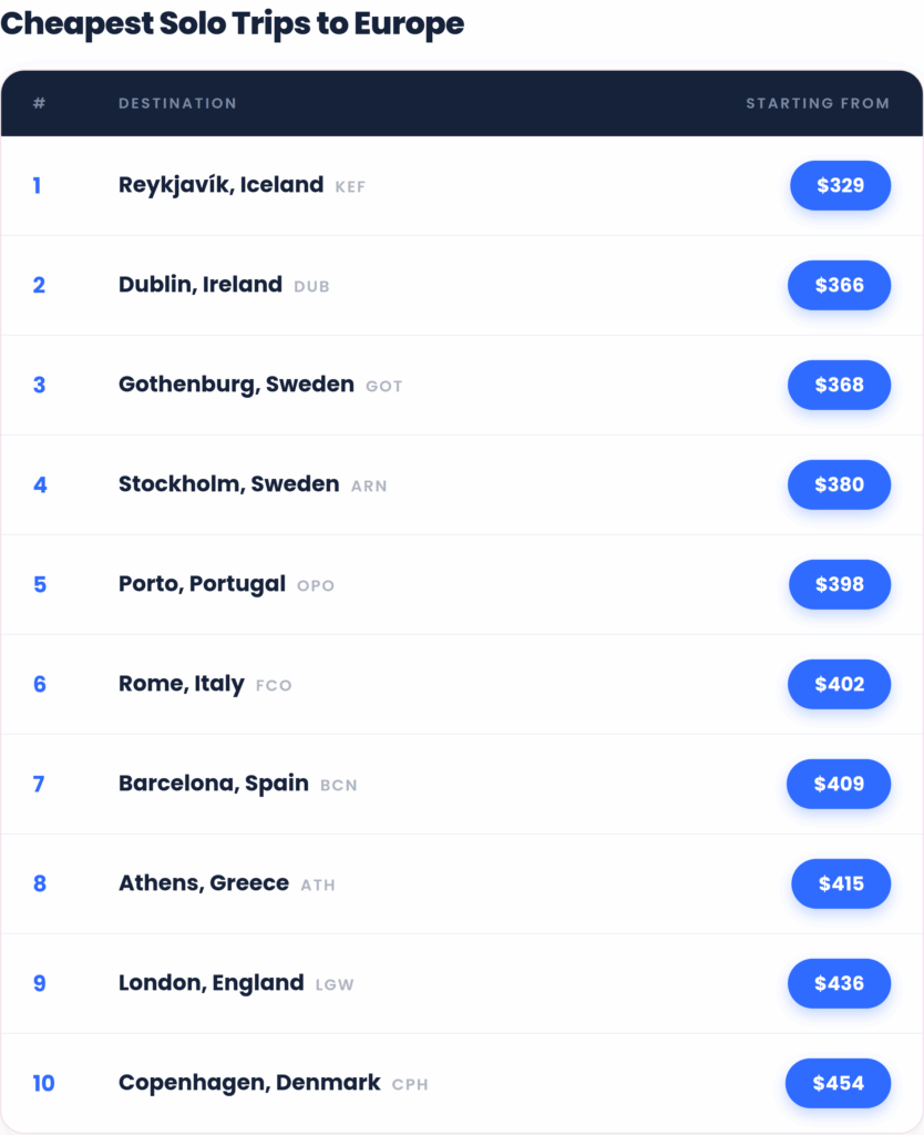 europe solo flights