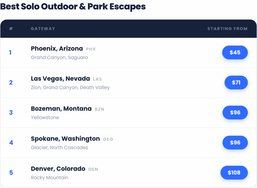 solo park flights