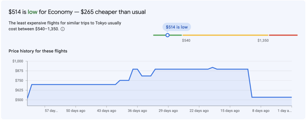 price graph